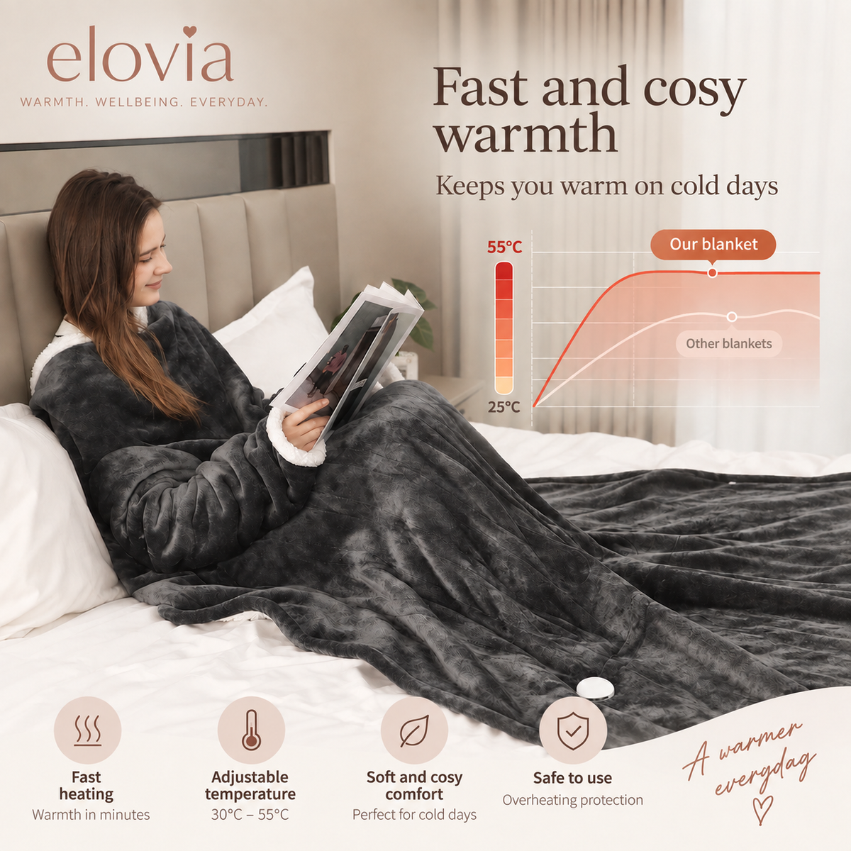 ELOVIA™ Heated Cosy Blanket